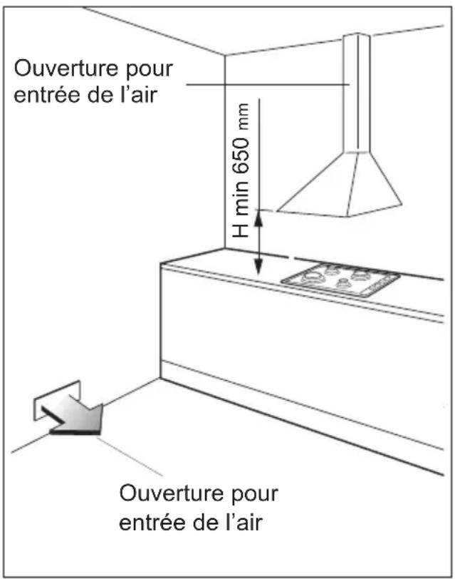 HAIER HAHG9WL38WX/1 - CONDITIONS A L'EGARD DE LA VENTILATION - 1