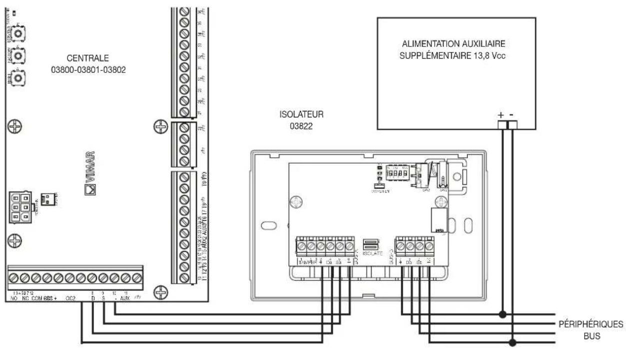 Vimar 03802 - Alimentation supplémentaire auxiliaire et regénération signaux BUS - 1