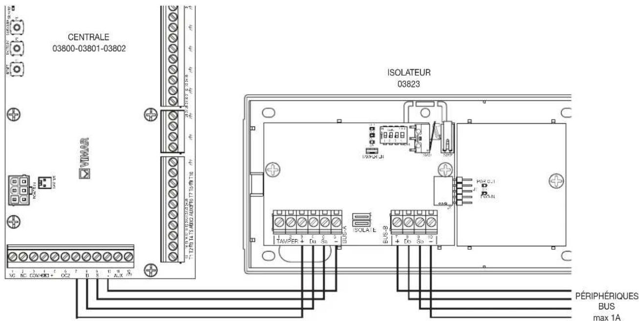 Vimar 03802 - Alimentation régénérée intégrée et régénération signaux BUS - 1