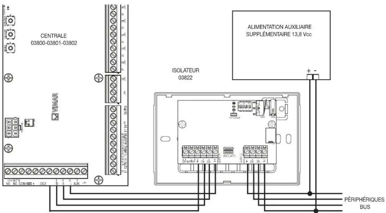Vimar 03801 - Alimentation supplémentaire auxiliaire et regénération signaux BUS - 1