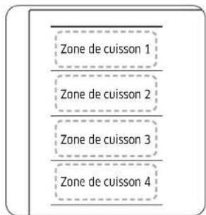 Zone de cuisson 1 Zone de cuisson 2 Zone de cuisson 3 Zone de cuisson 4