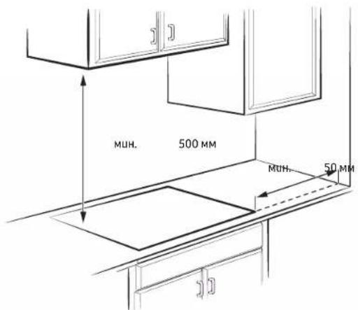 SAMSUNG NZ84C5047HK - Инсталиране на плочата - 1