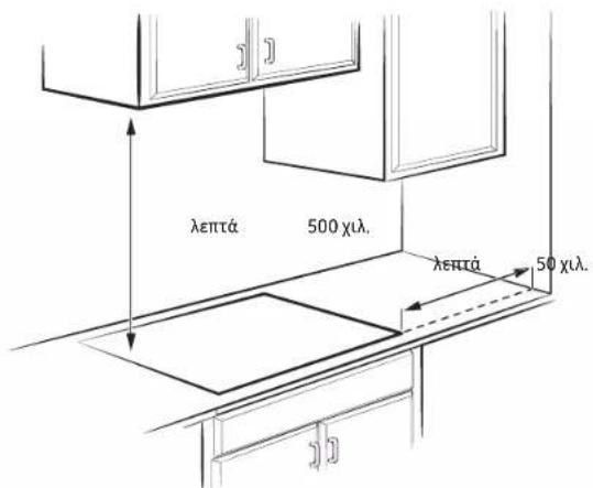 SAMSUNG NZ84C5047HK - Εγκατάσταση εστίας - 1