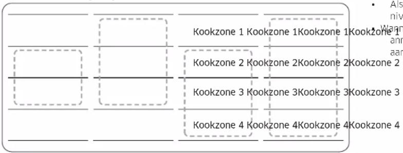 SAMSUNG NZ84C5047HK - Flexzone Plus (Alleen voor modellen waarbij Flexzone plus van toepassing is) - 2