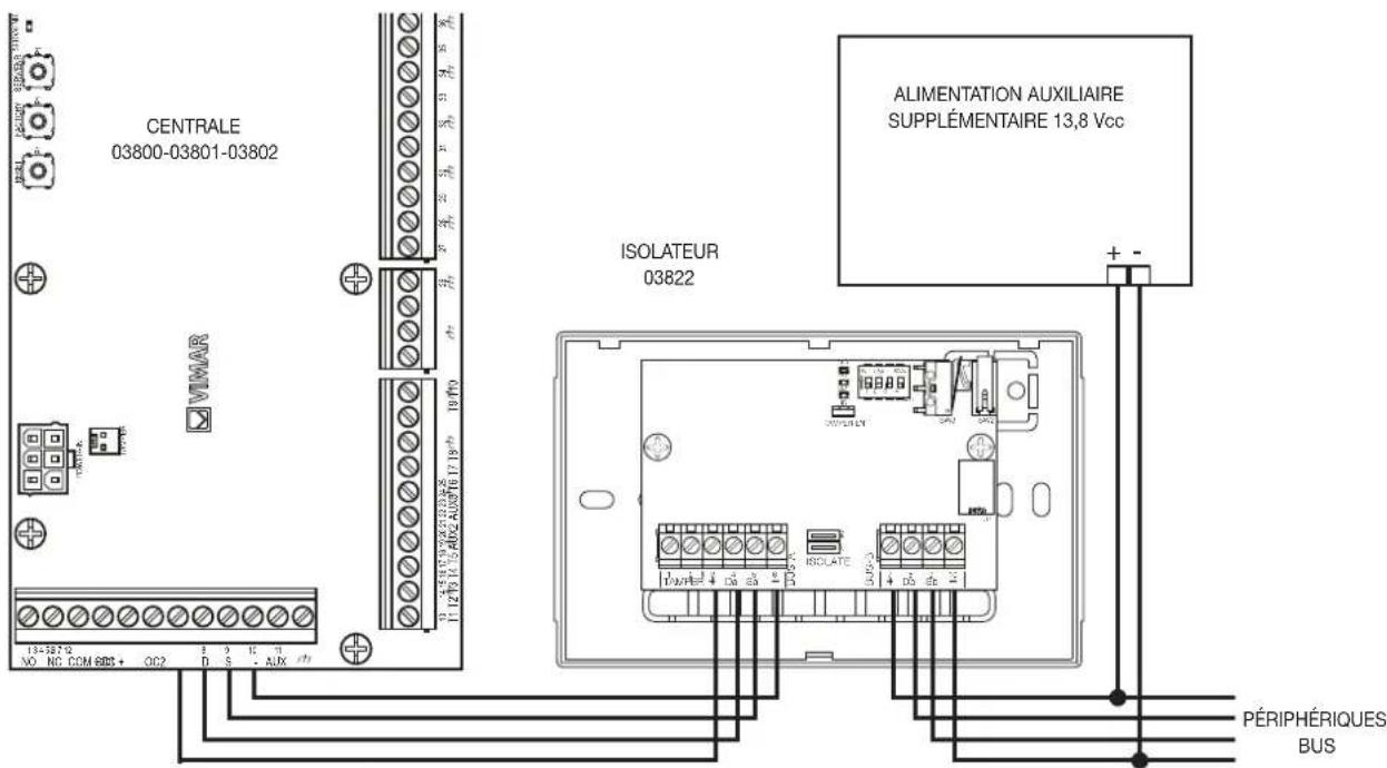 Vimar 03800 - Alimentation supplémentaire auxiliaire et régénération signaux BUS - 1