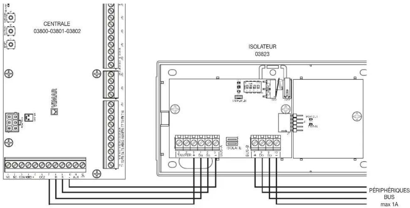 Vimar 03800 - Alimentation régénérée intégrée et régénération signaux BUS - 1