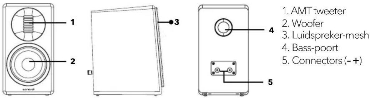 SONORO Orchestra Slim SO-1120 - Voor- en zijtaanzicht Achteraanzicht - 1