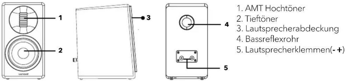 SONORO Orchestra Slim SO-1120 - Vorder- und Seitenansicht Rückansicht - 1