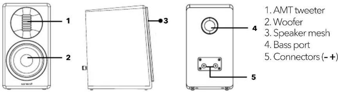 SONORO Orchestra Slim SO-1120 - Front and side view Rear and back view - 1