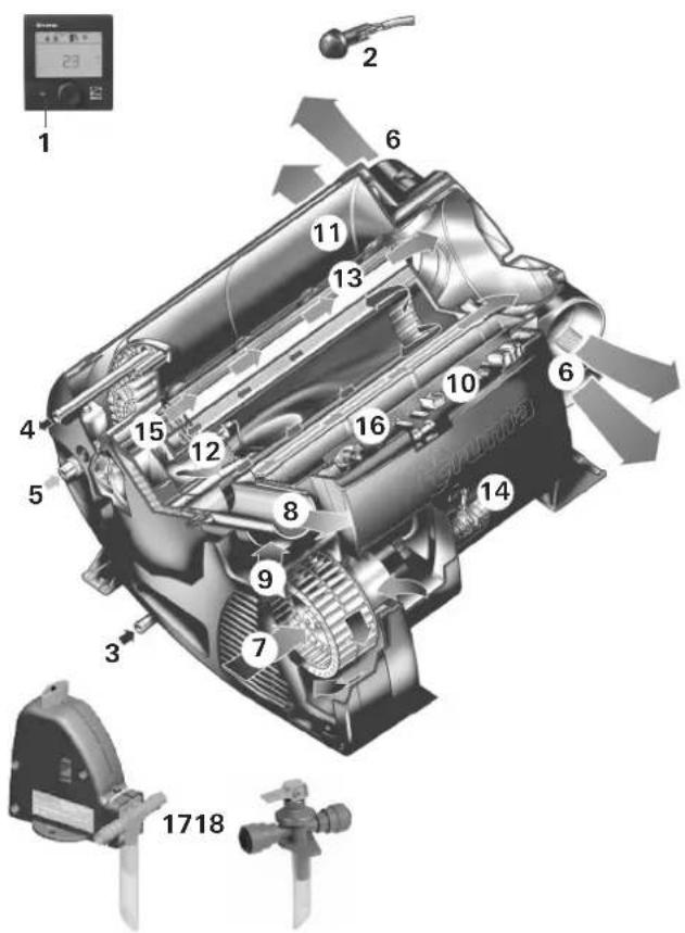 TRUMA Combi E - Combi (E) - 1