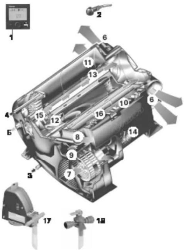 TRUMA Combi E - Combi (E) - 1
