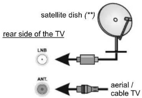 TOSHIBA 40LV3E63DG - Antenna - 1