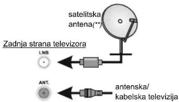 TOSHIBA 40LV3E63DG - Antena - 1