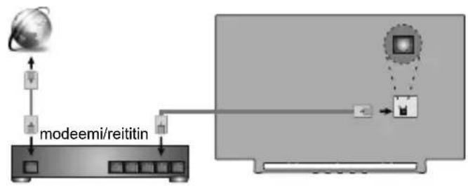 TOSHIBA 40LV3E63DG - ③ Kytke TV päälle. - 2