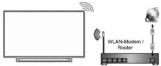 TOSHIBA 40LV3E63DG - Internetverbindung - 2