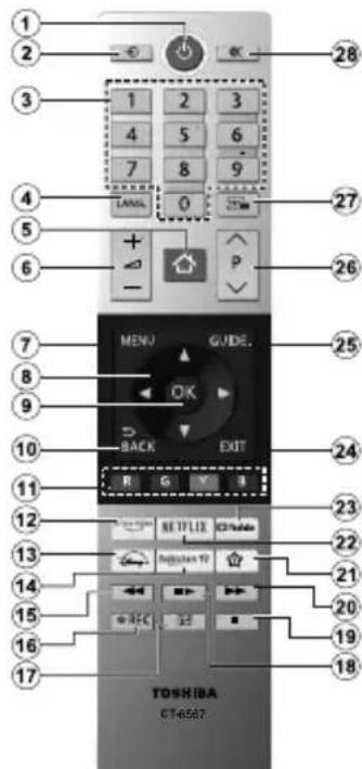 TOSHIBA 40LV3E63DG - Kaukosäädin - 1