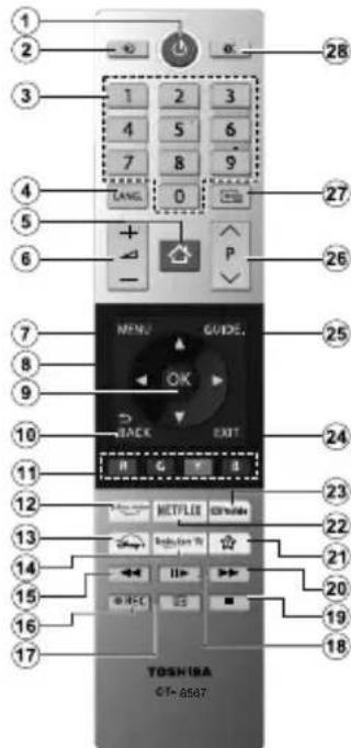 TOSHIBA 40LV3E63DG - Fjernkontroll - 1