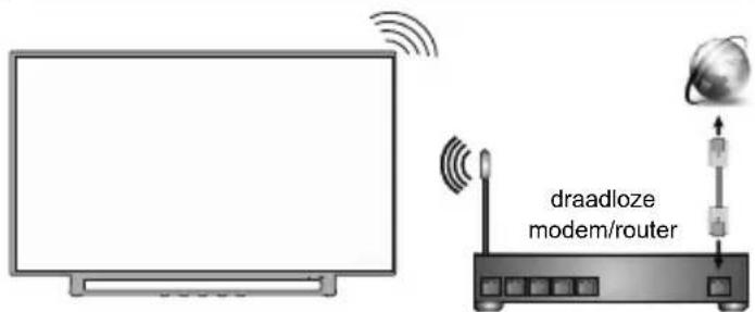TOSHIBA 40LV3E63DG - ③ De TV inschakelen - 3