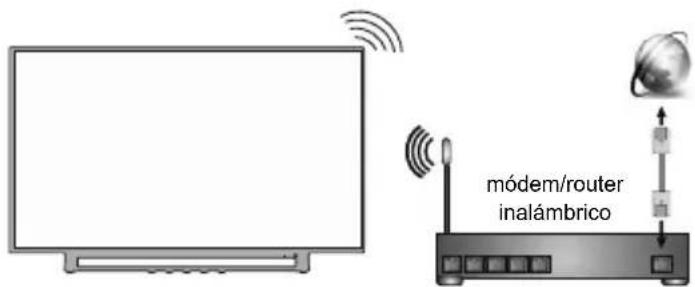 TOSHIBA 40LV3E63DG - Conexión a Internet - 1