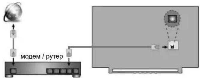 TOSHIBA 40LV3E63DG - ③ Включване на телевизора - 1