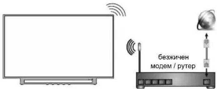 TOSHIBA 40LV3E63DG - ③ Включване на телевизора - 2