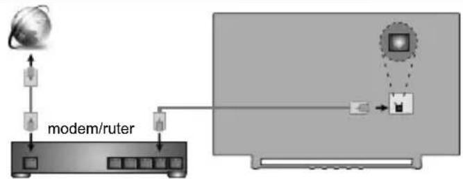 TOSHIBA 40LV3E63DG - Slå på TV-en - 2