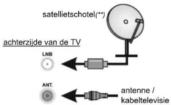 TOSHIBA 40LV3E63DG - Antenne - 1