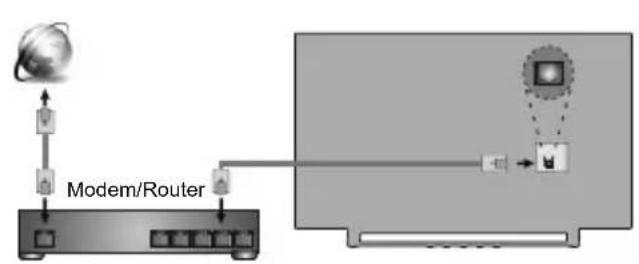 TOSHIBA 40LV3E63DG - Internetverbindung - 1
