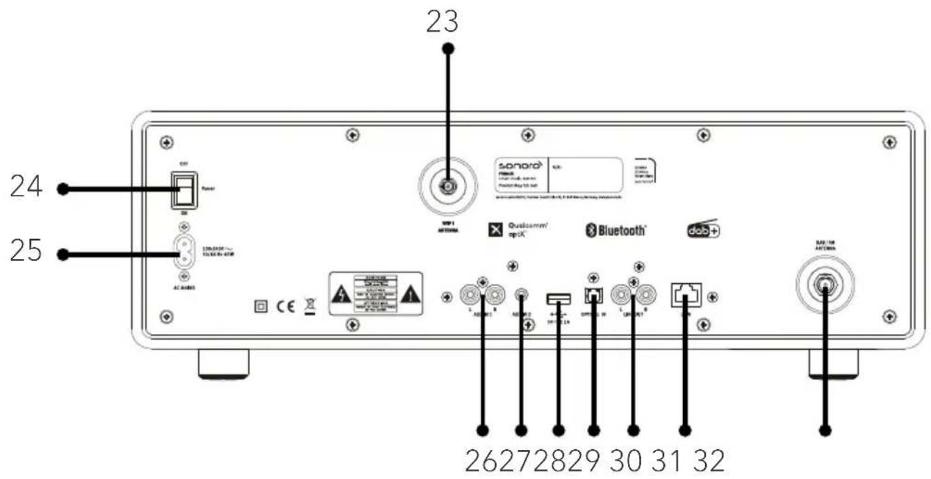 SONORO Primus SO-341 - Achterkant - 1