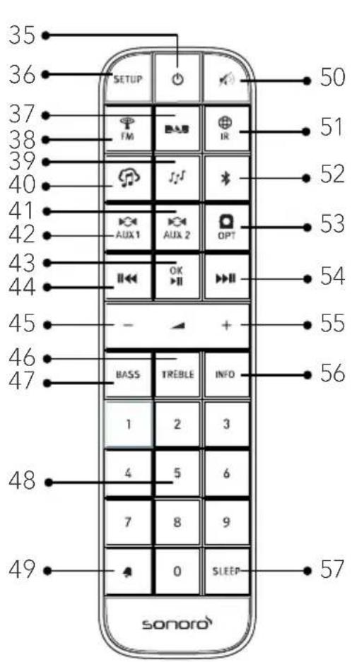SONORO Primus SO-341 - Afstandsbediening - 1