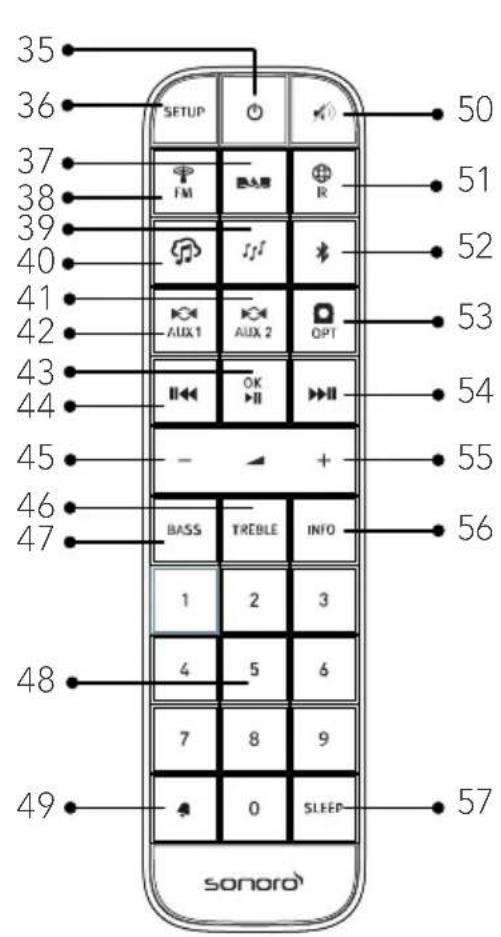 SONORO Primus SO-341 - Ansicht von unten - 2