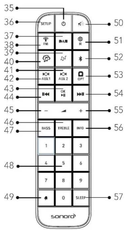 SONORO Primus SO-341 - Bottom view - 2