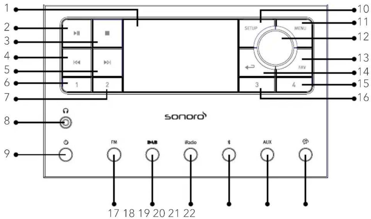 SONORO Primus SO-341 - Front view - 1