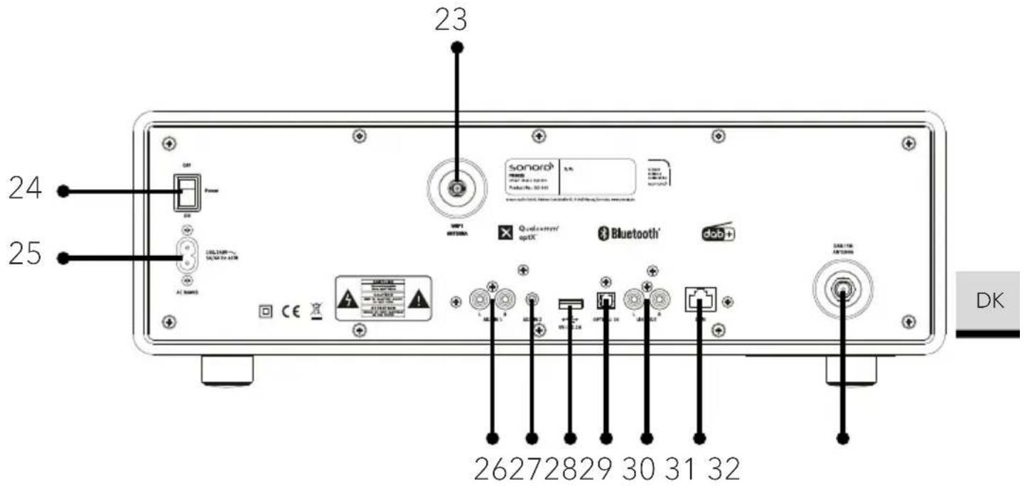 SONORO Primus SO-341 - Betjeningsknapper og porte Forfra - 2