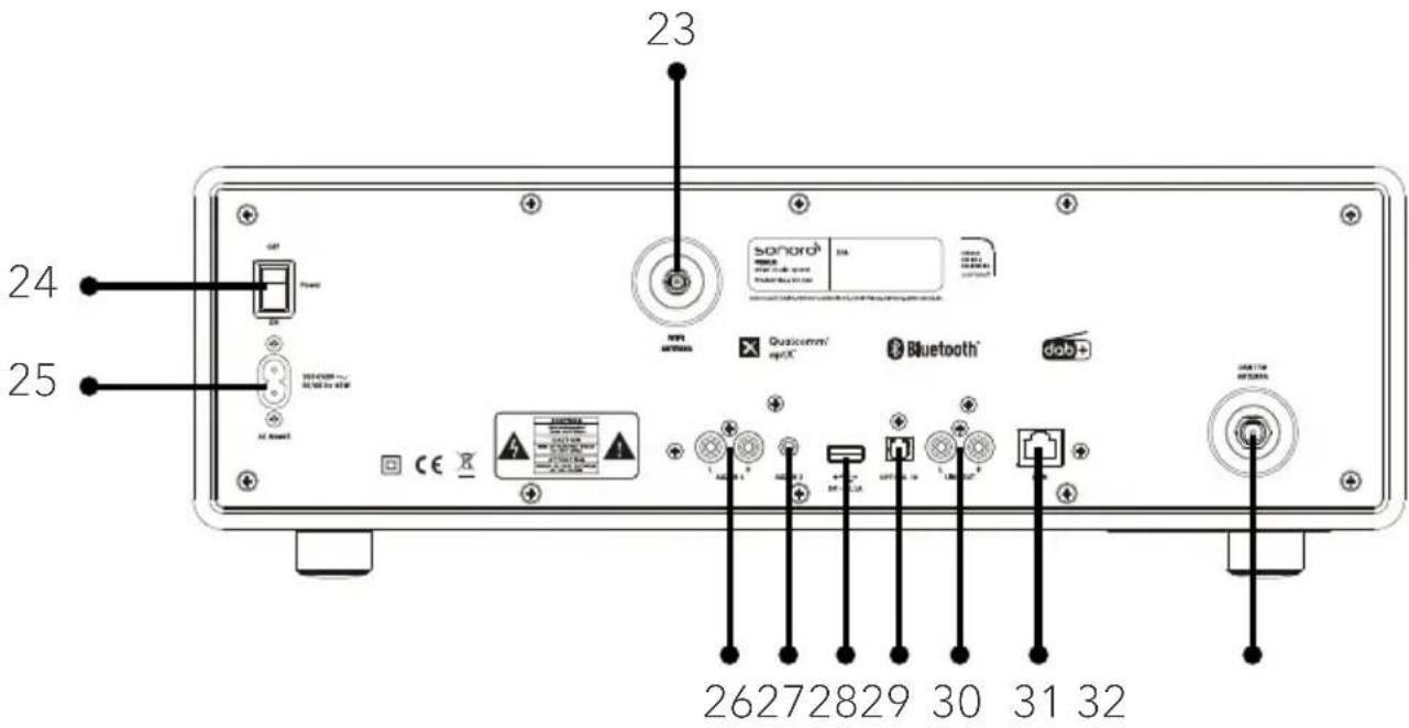 SONORO Primus SO-341 - Vorderansicht - 2