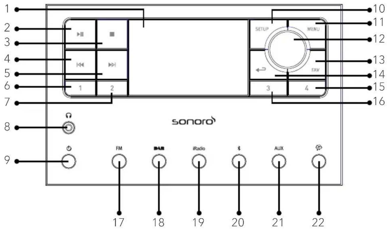 SONORO Primus SO-341 - Betjeningsknapper og porte Forfra - 1