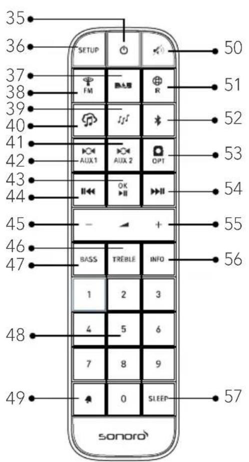 SONORO Primus SO-341 - Fjernbetjening - 1