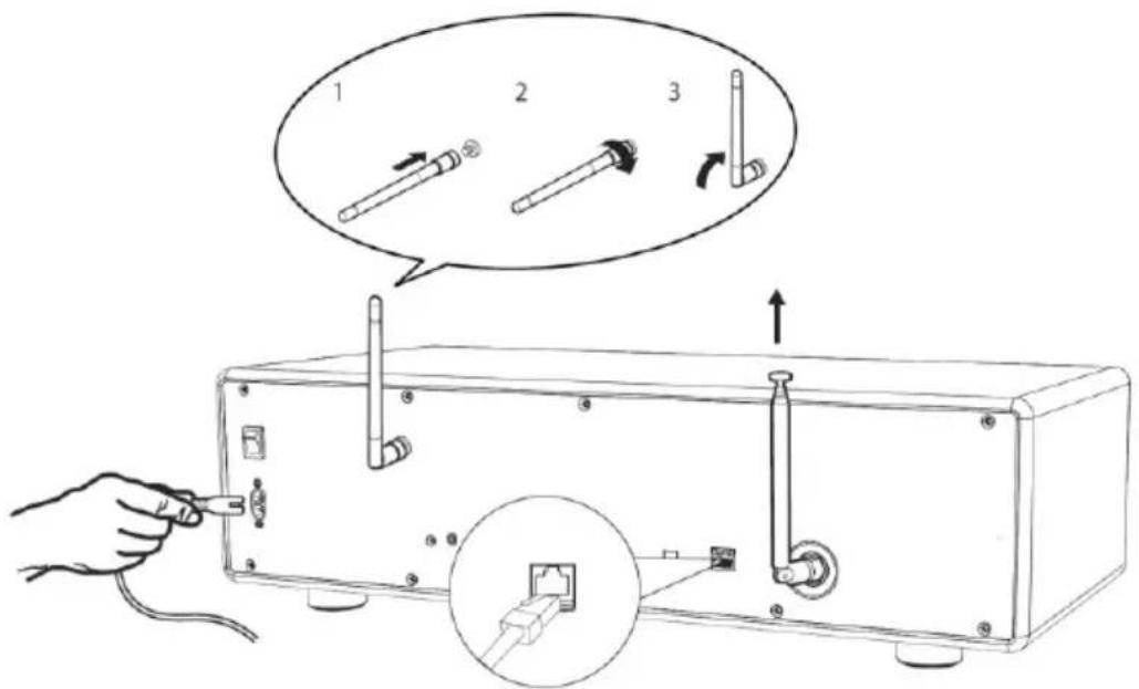 SONORO Primus SO-341 - Using the antennas - 3