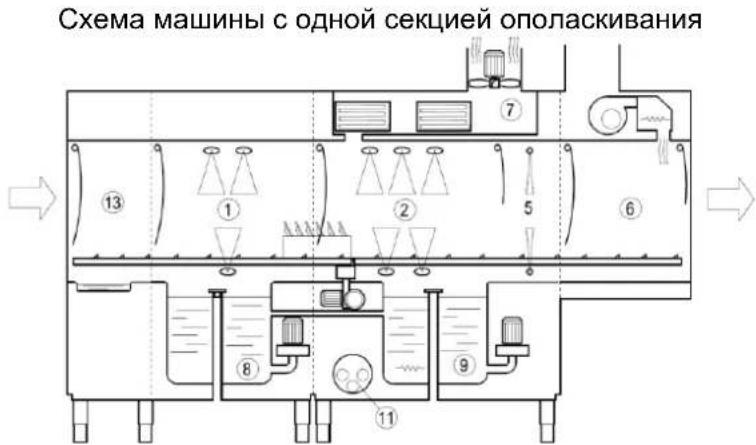 Elettrobar Mistral 416.1 - Схема машины - 1