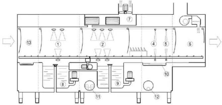 Elettrobar Mistral 416.1 - Machine diagram - 3