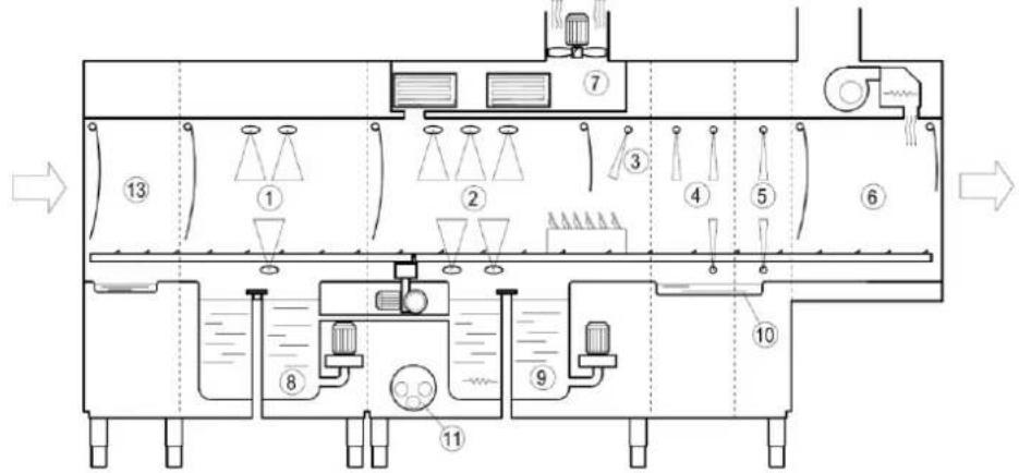 Elettrobar Mistral 416.1 - Maschinenplan - 2