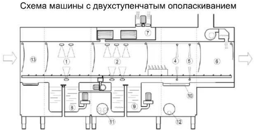 Elettrobar Mistral 416.1 - Схема машины - 3