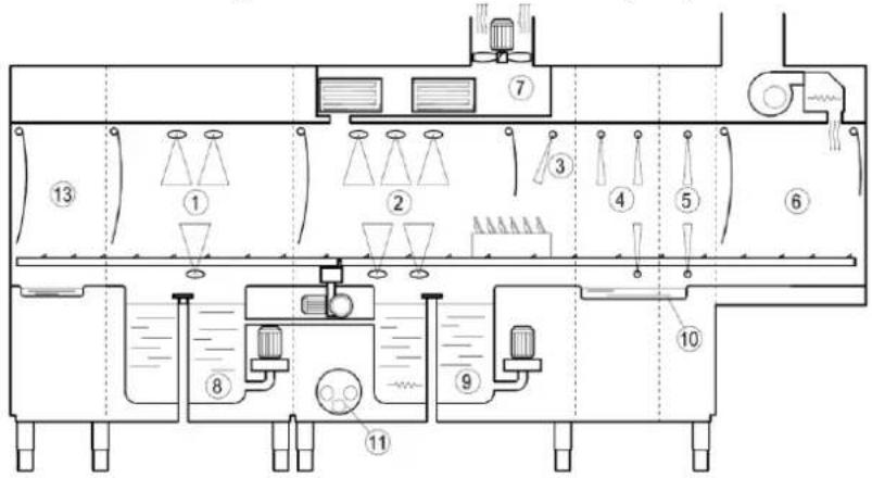 Elettrobar Mistral 416.1 - Maskinöversikt - 2