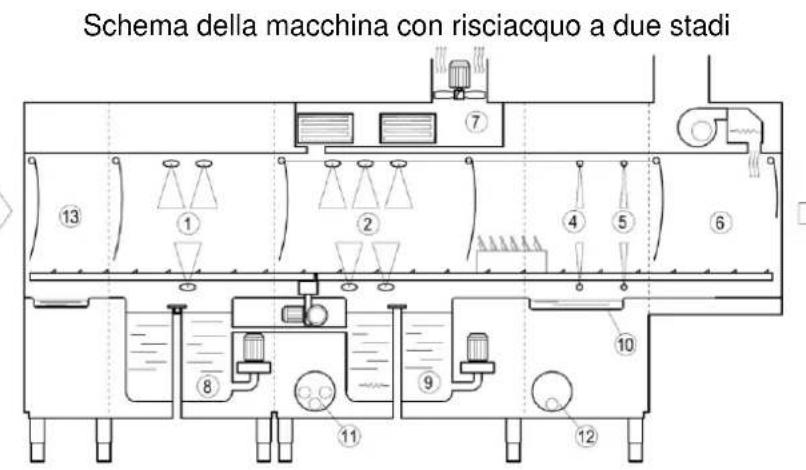 Elettrobar Mistral 416.2 - Cap 6 DESCrizIONE DELLA MACCHINA - 3