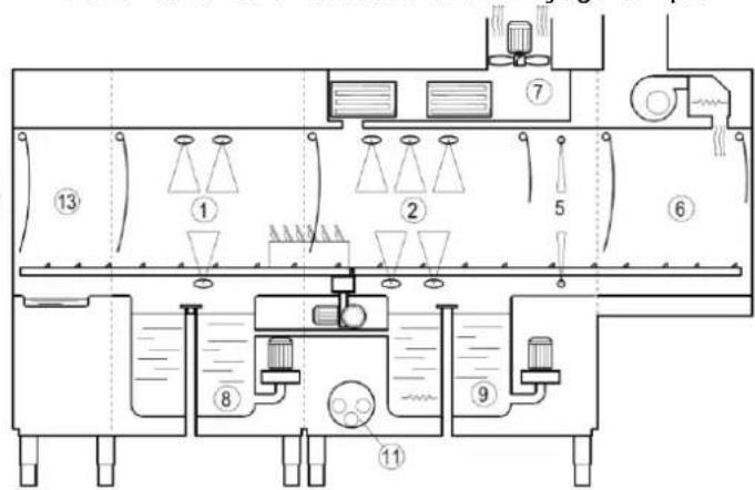 Elettrobar Mistral 416.2 - Schéma de la machine - 1