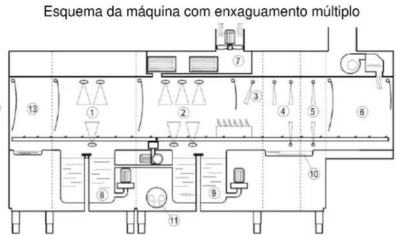 Elettrobar Mistral 416.2 - Cap 6 DESCRIÇÃO DA MAQUINA - 2