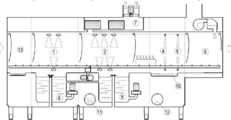 Elettrobar Mistral 416.2 - Esquema de laquina - 3