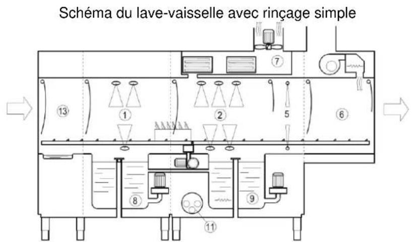 Elettrobar Mistral 415.1 - Schéma de la machine - 1