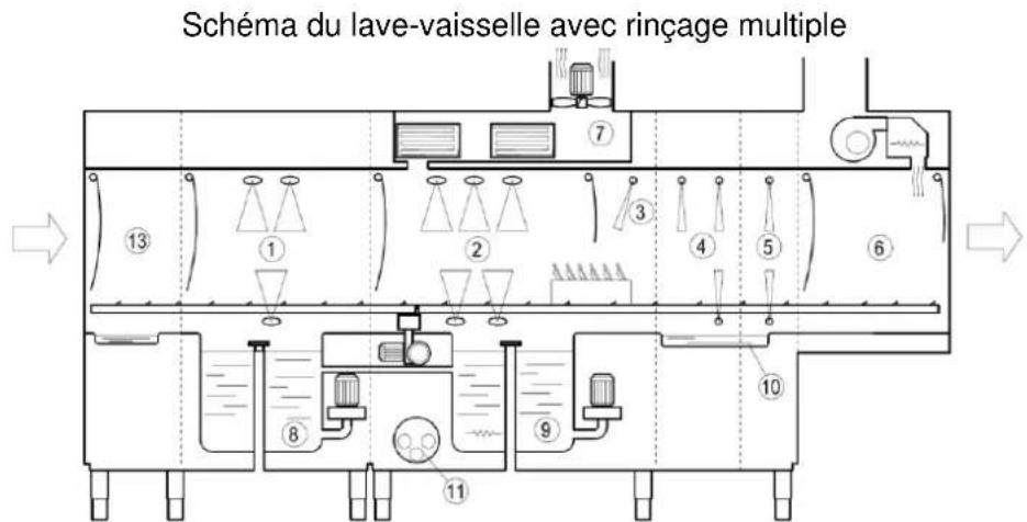 Elettrobar Mistral 415.1 - Schéma de la machine - 2