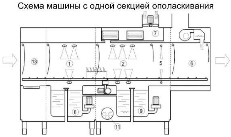 Elettrobar Mistral 415.2 - Cxema Maunnbl - 1